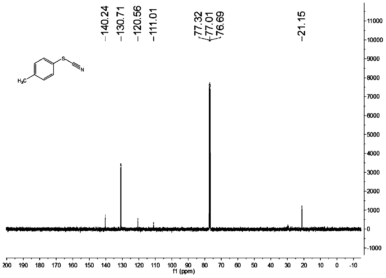 A kind of preparation method of thiocyanate compound