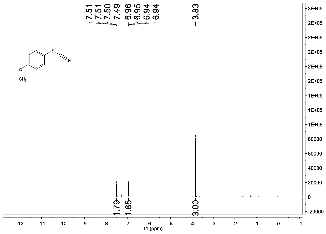 A kind of preparation method of thiocyanate compound