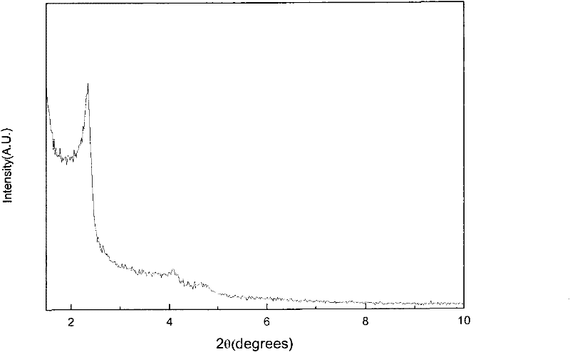 Preparation method of Fe-MCM-41 molecular sieve with high iron content