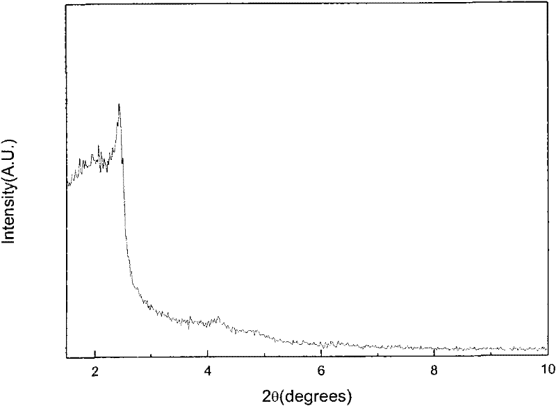 Preparation method of Fe-MCM-41 molecular sieve with high iron content