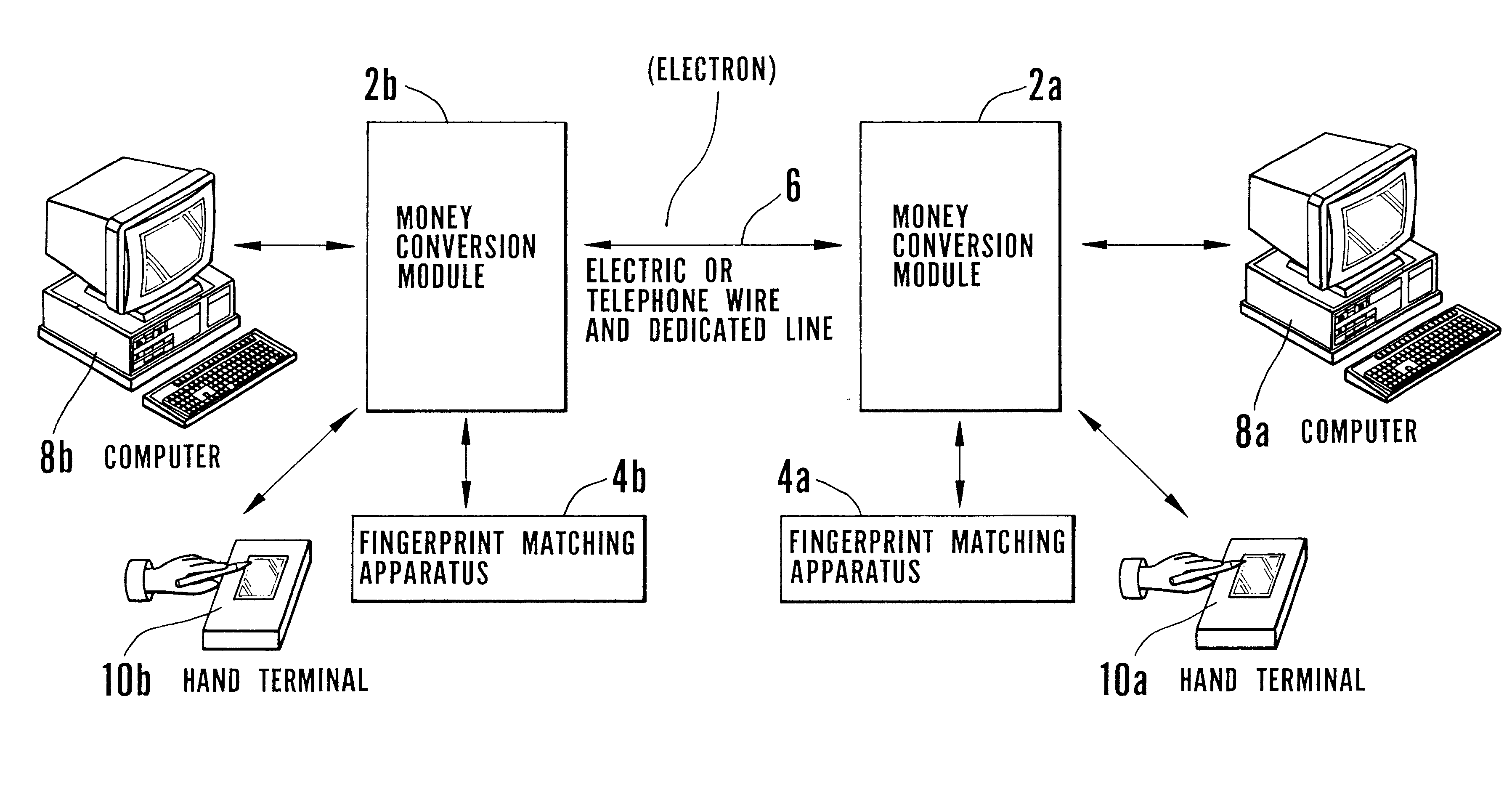 Electronic transaction system including a fingerprint identification encoding