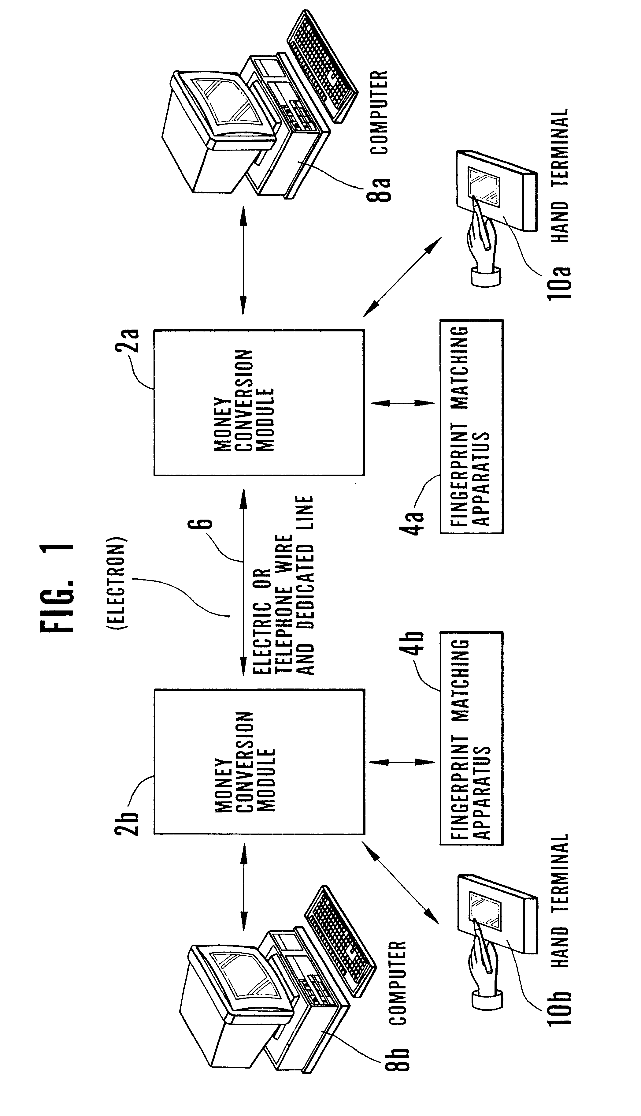 Electronic transaction system including a fingerprint identification encoding