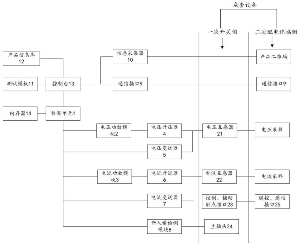 Detection system based on primary and secondary fusion power distribution equipment