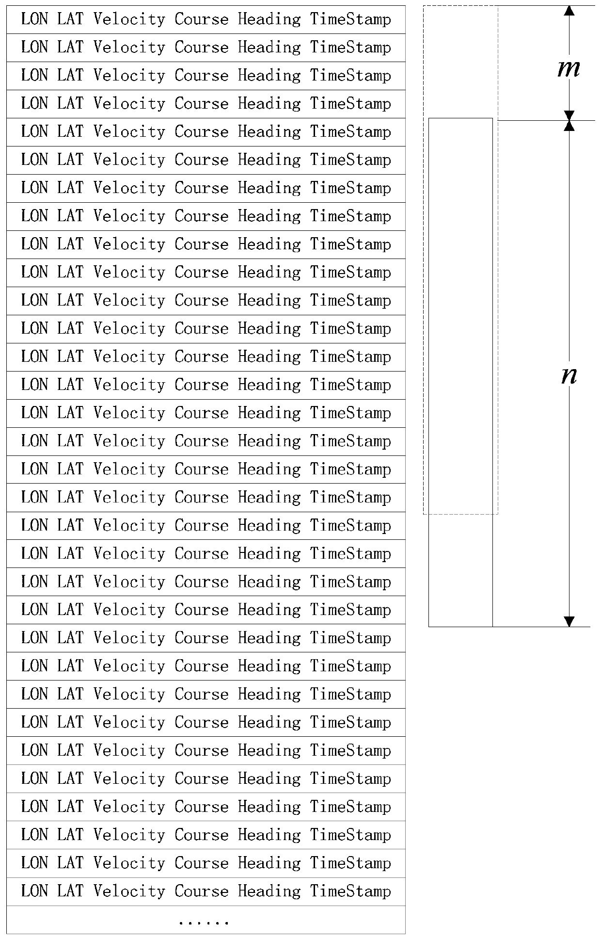 A ship type counterfeiting detection method based on ensemble learning