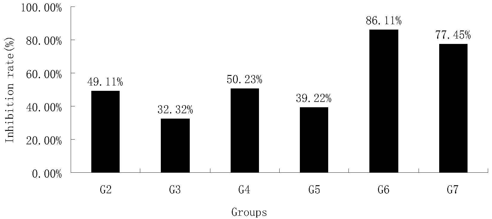 Application HM-3 and platinum, paclitaxel or capecitabine medicine for preparing solid tumor medicine