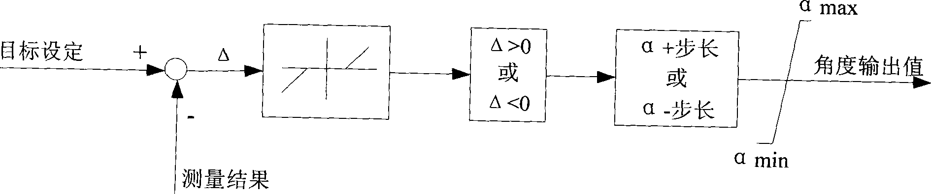 Regulation control method of reconfigurable static reactive-power compensation/DC de-icing composite apparatus