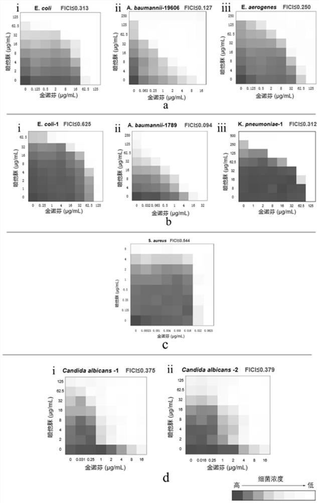 A kind of non-antibiotic antibacterial composition and application thereof