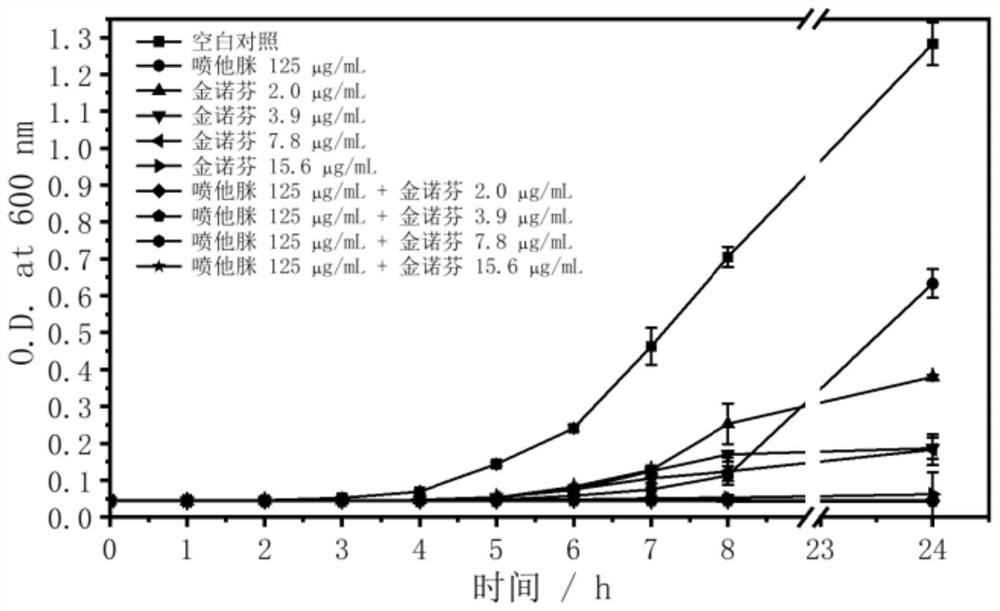 A kind of non-antibiotic antibacterial composition and application thereof