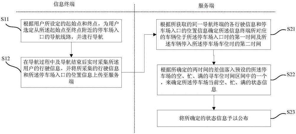 Method and system for guiding parking spaces based on crowdsourcing model