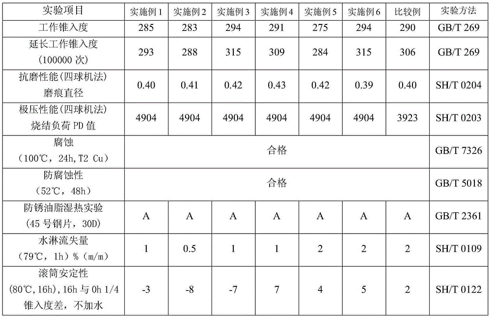 Acid-and-alkali-corrosion-resistant environment-friendly lubricating grease composition and preparation method