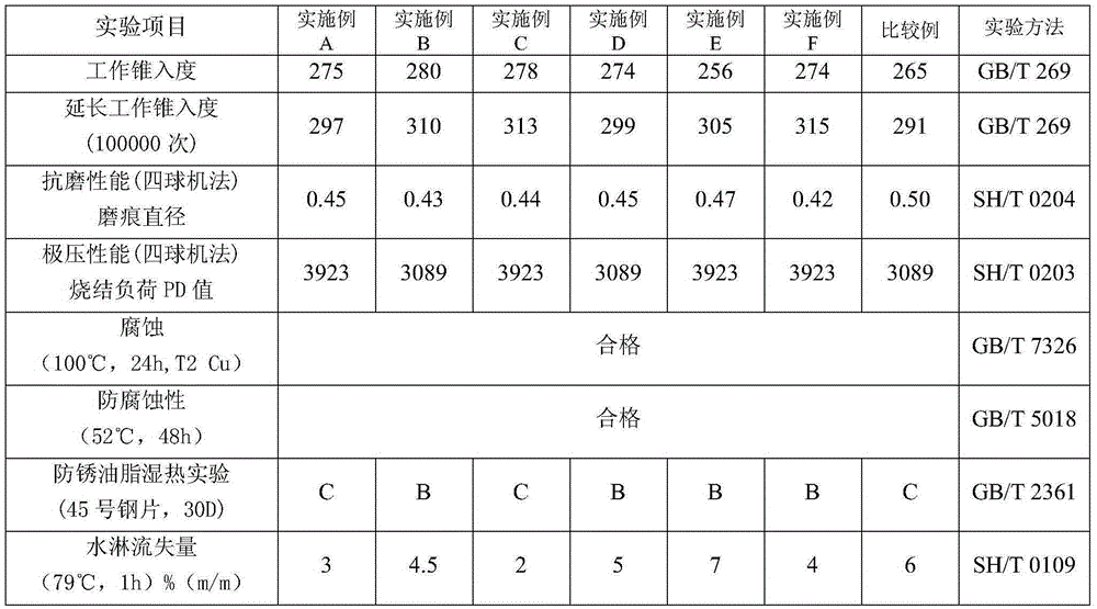 Acid-and-alkali-corrosion-resistant environment-friendly lubricating grease composition and preparation method