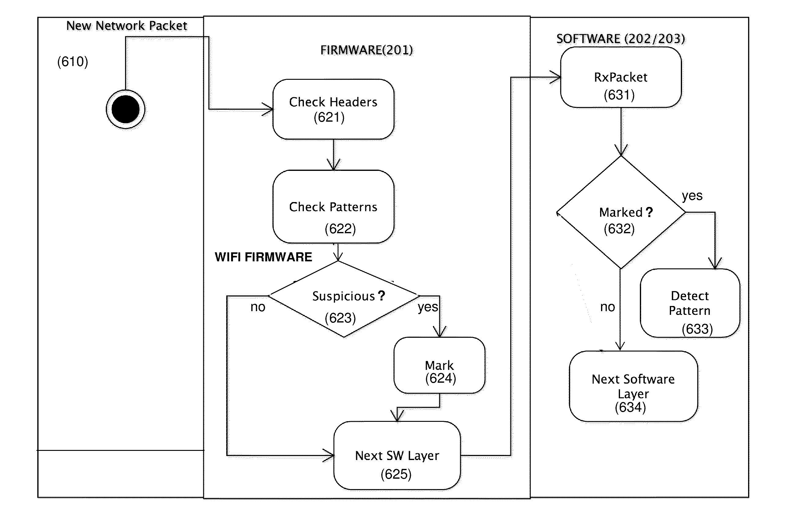 Preventive intrusion device and method for mobile devices