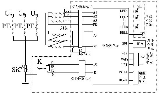 Comprehensive protection device for intelligent resonance resistant and resonance elimination PT (Potential Transformer) and protection method