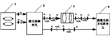 Double-longitudinal mode laser ranging device and method based on traceable synchronous measuring tapes