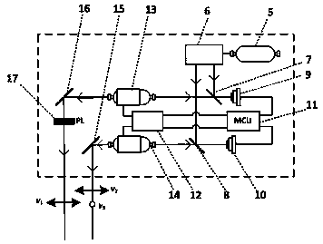 Double-longitudinal mode laser ranging device and method based on traceable synchronous measuring tapes