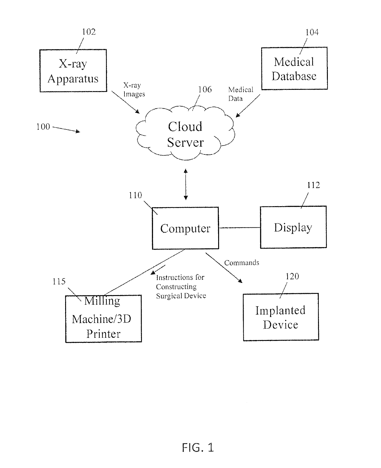 Systems and methods for simulating spine and skeletal system pathologies