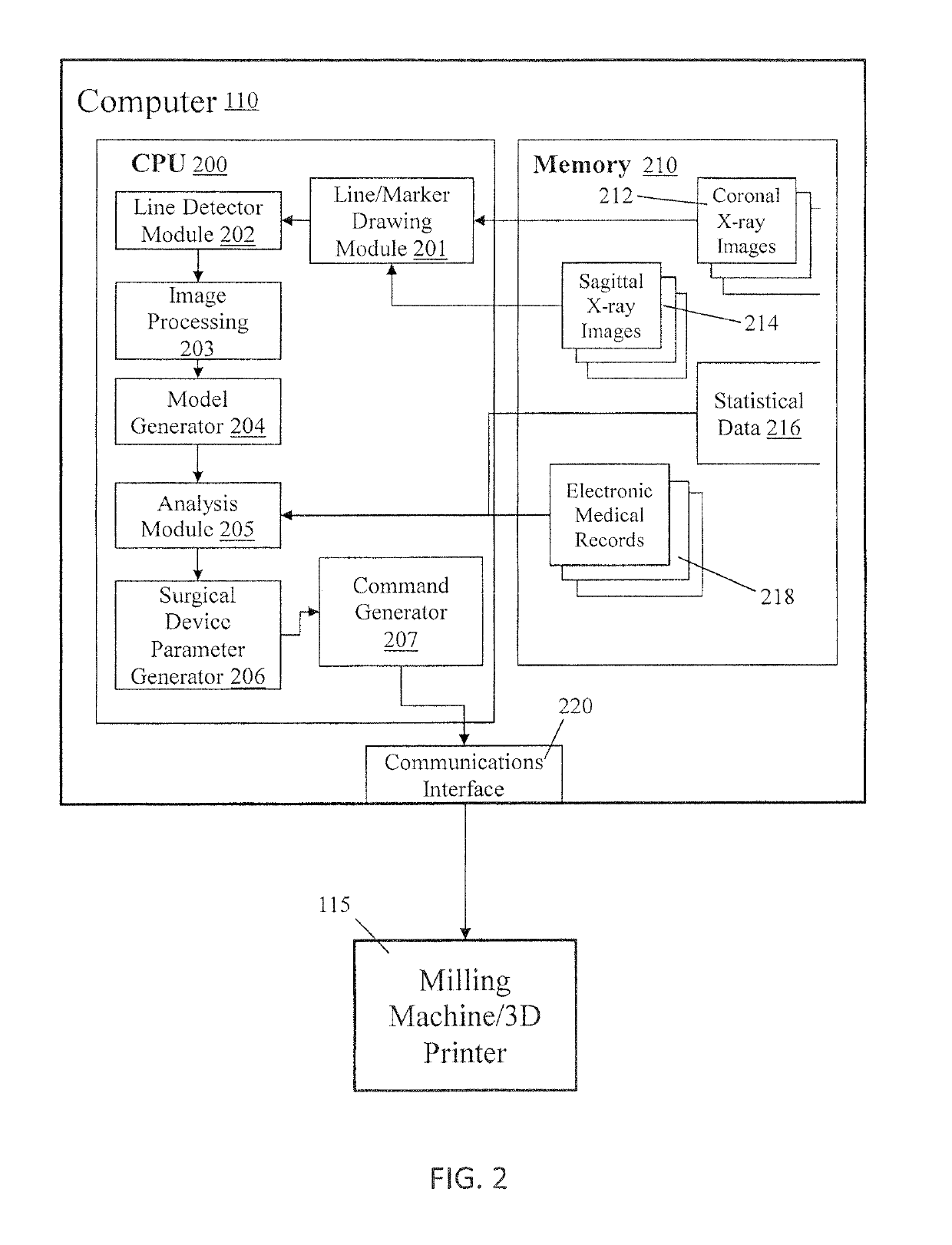 Systems and methods for simulating spine and skeletal system pathologies