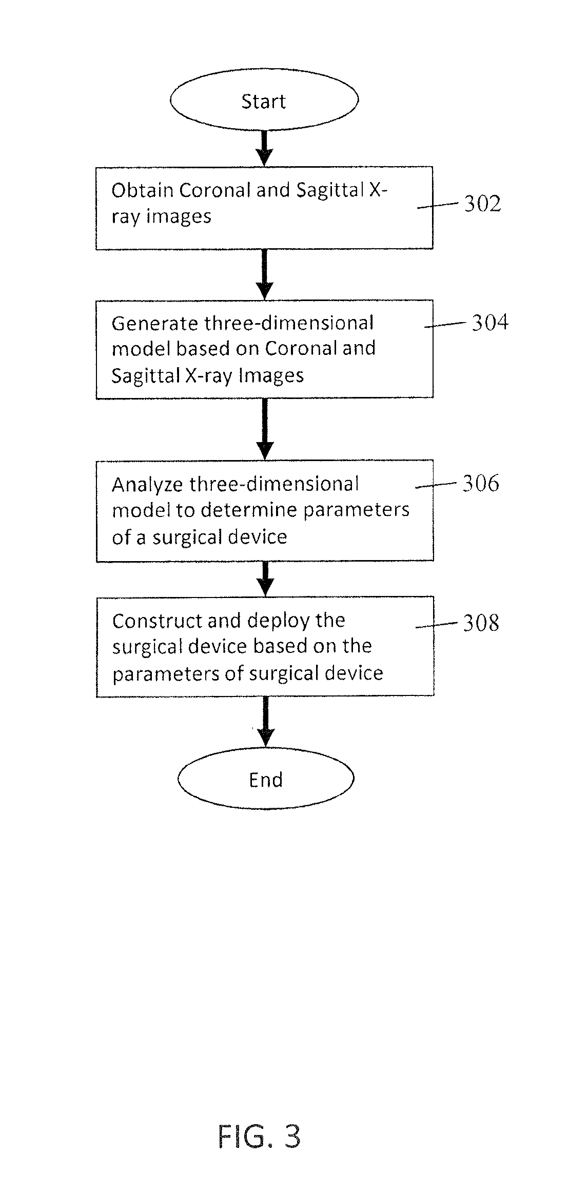 Systems and methods for simulating spine and skeletal system pathologies