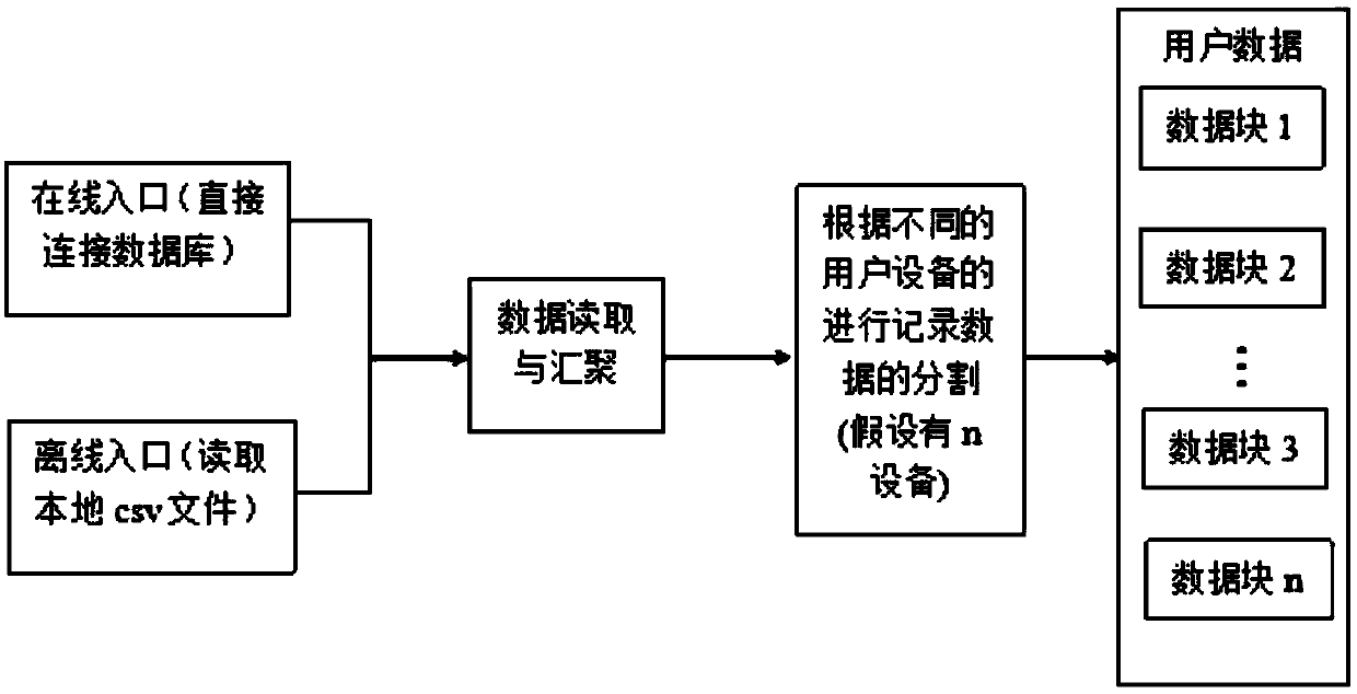 A smart home user control behavior habit mining method with a learning forgetting capability