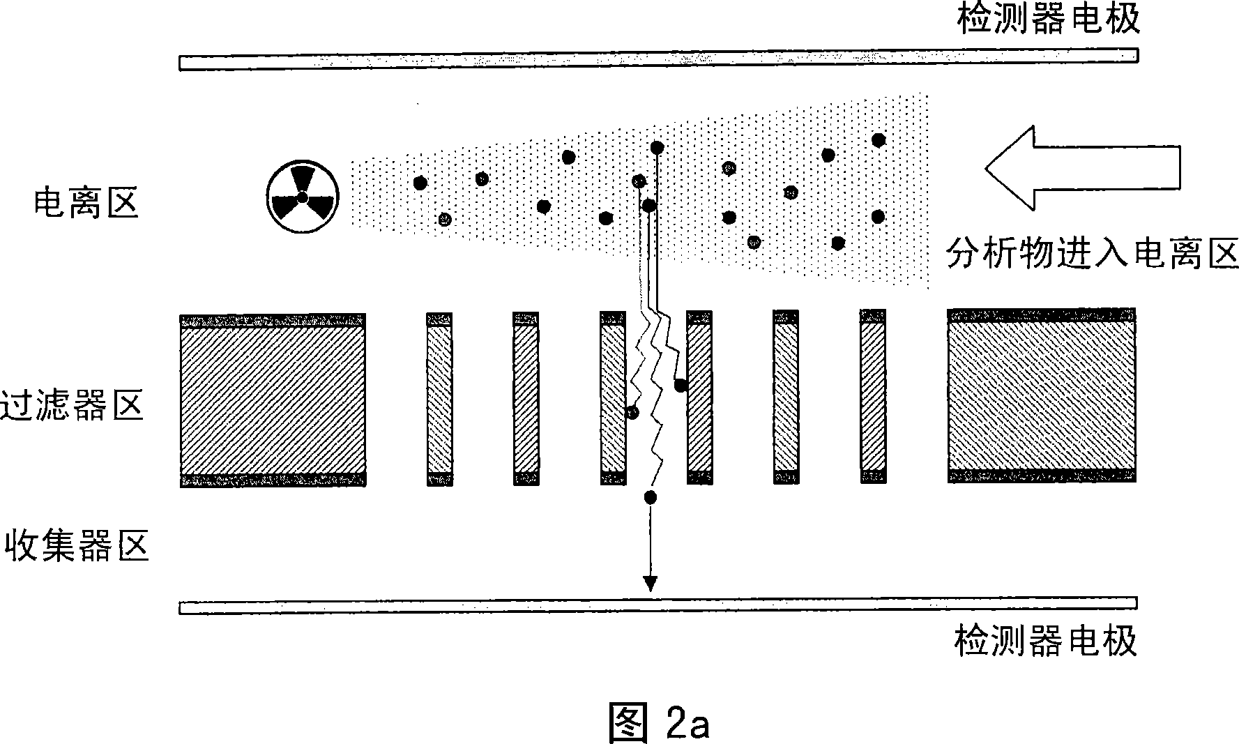 Ion mobility spectrometer