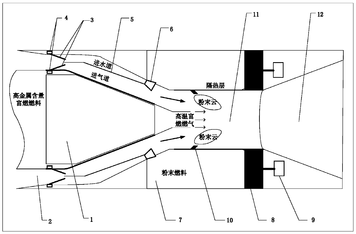 A Transmedia Ramjet Based on Solid Propulsion