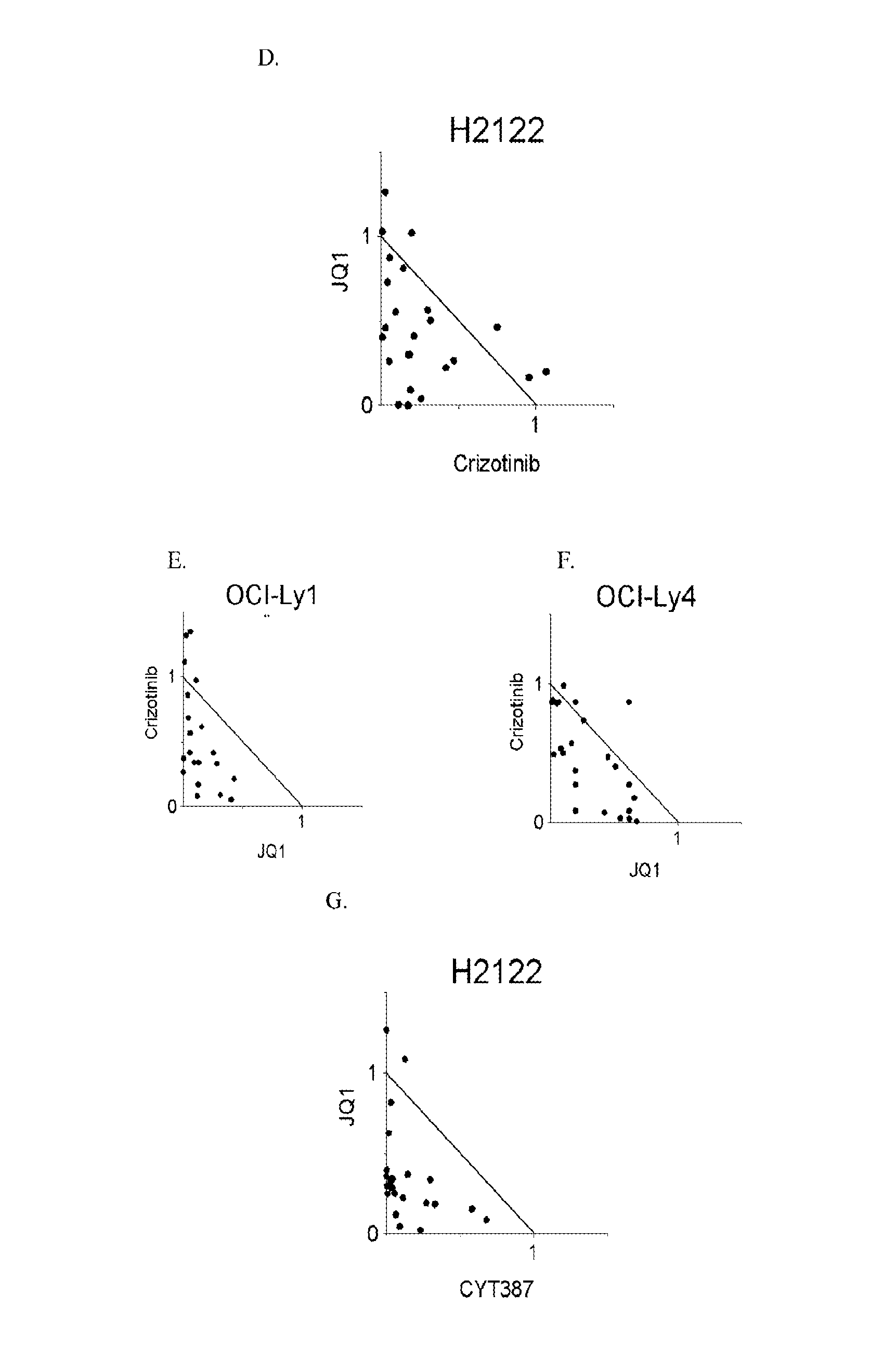 Combination therapy for cancer using bromodomain and extra-terminal (BET) protein inhibitors