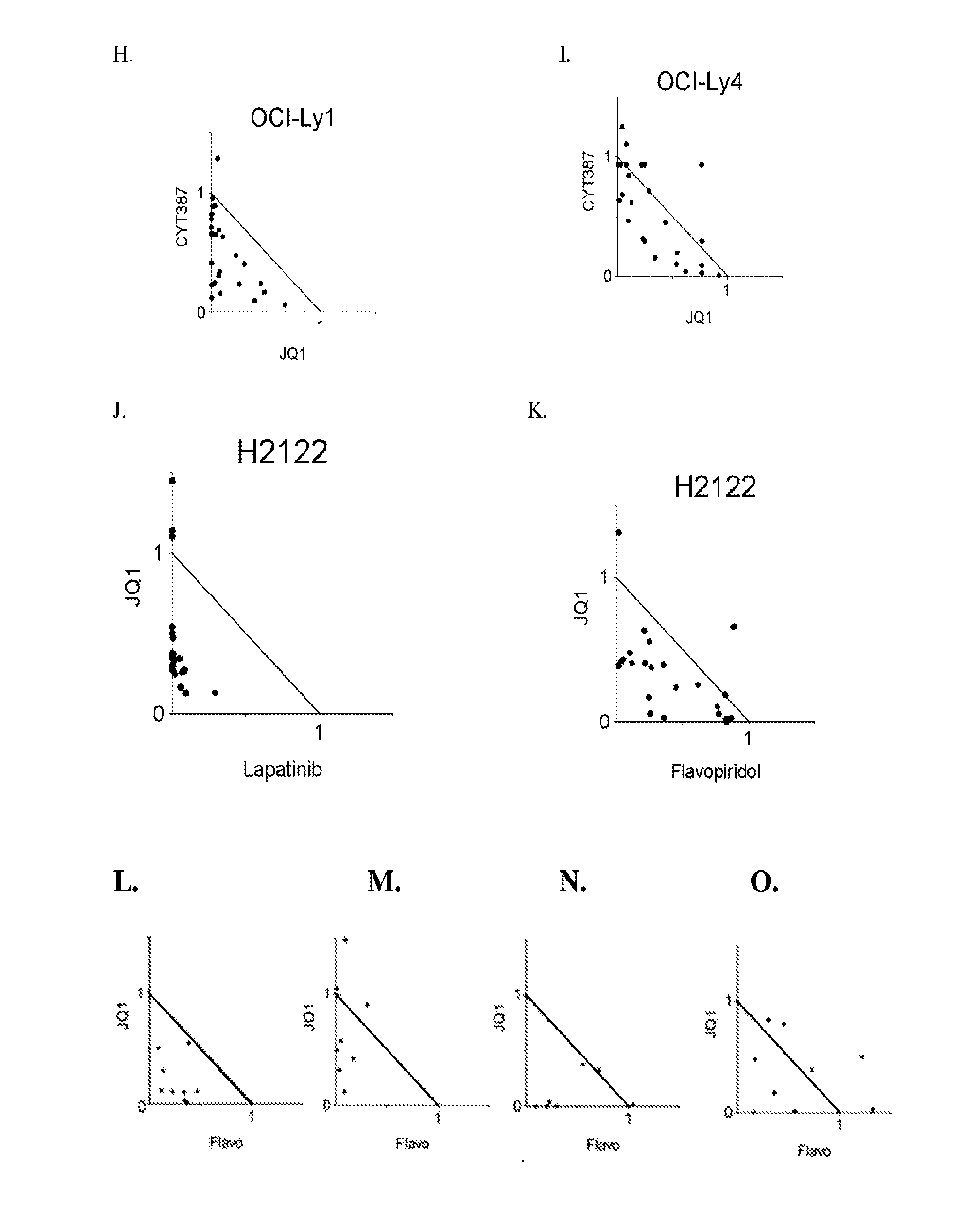 Combination therapy for cancer using bromodomain and extra-terminal (BET) protein inhibitors