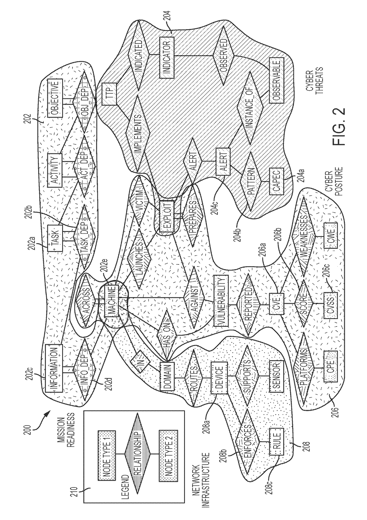 System and method for visualizing and analyzing cyber-attacks using a graph model