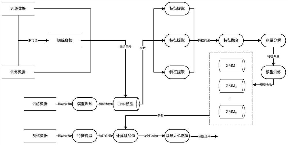 Engine fault diagnosis alarm system and device