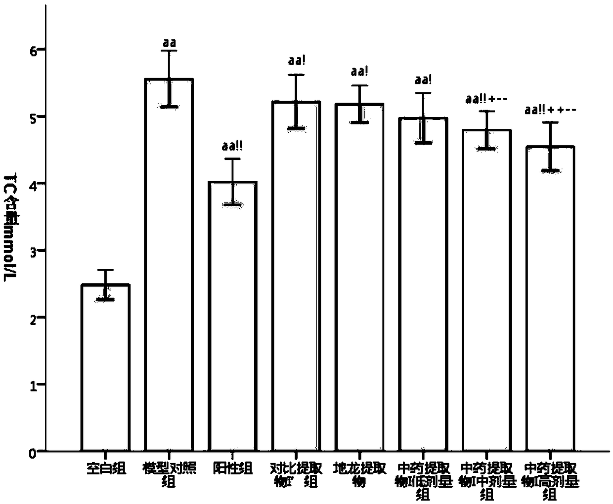 Chinese medicinal composition, preparation method of Chinese medicinal extract and application thereof