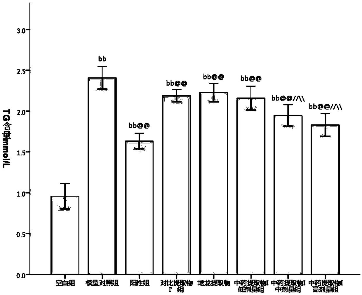 Chinese medicinal composition, preparation method of Chinese medicinal extract and application thereof