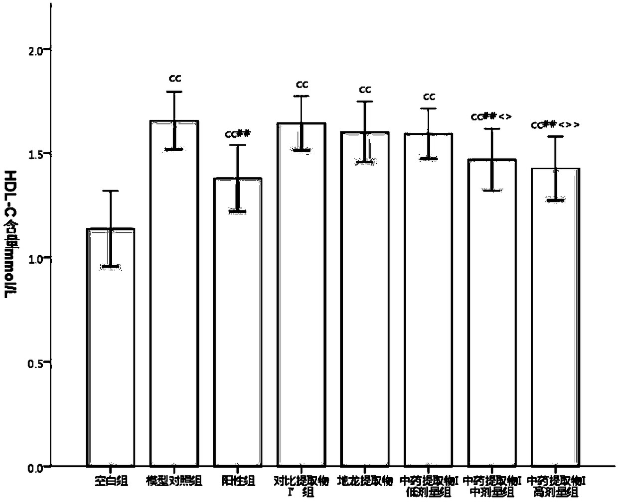 Chinese medicinal composition, preparation method of Chinese medicinal extract and application thereof