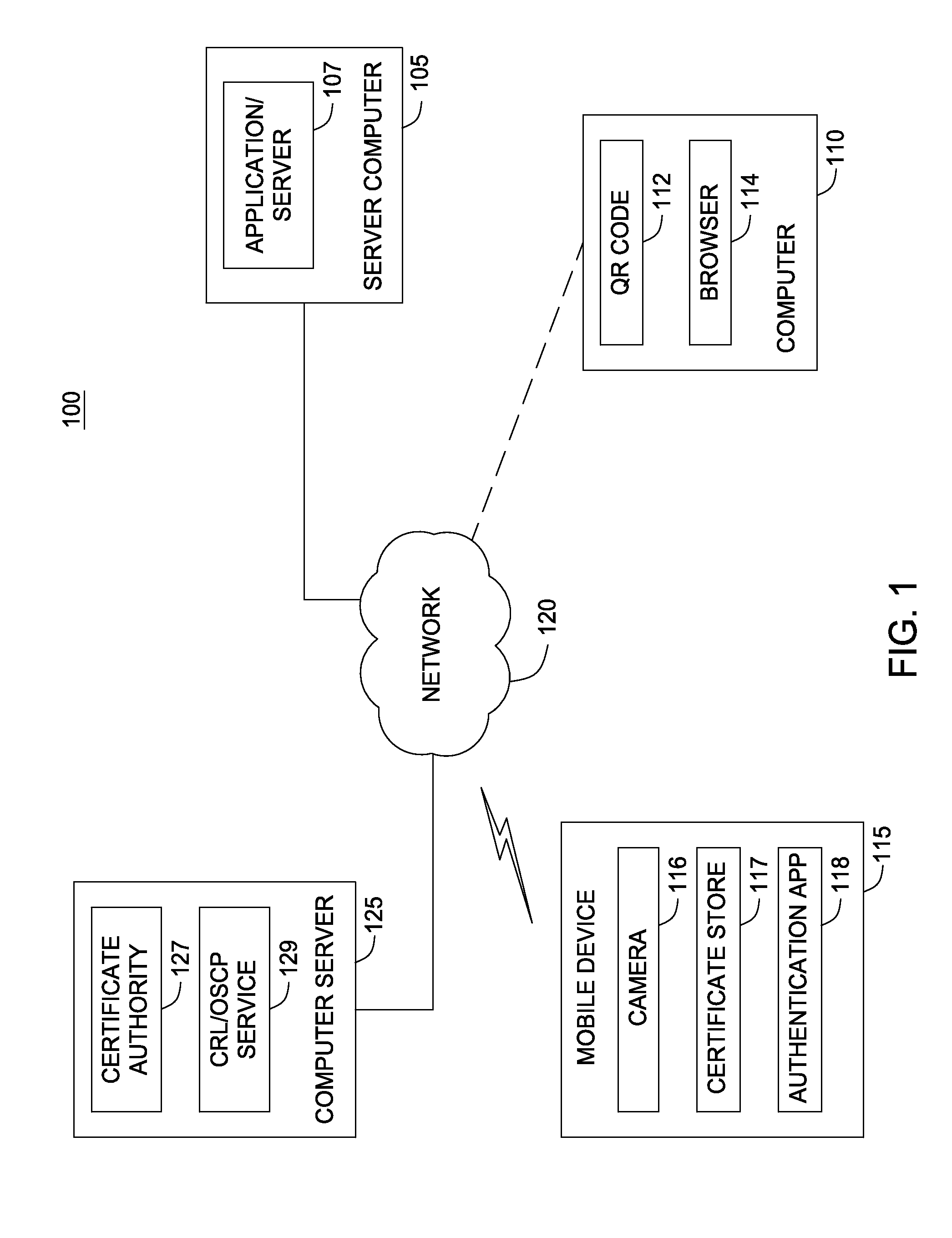 Performing client authentication using certificate store on mobile device