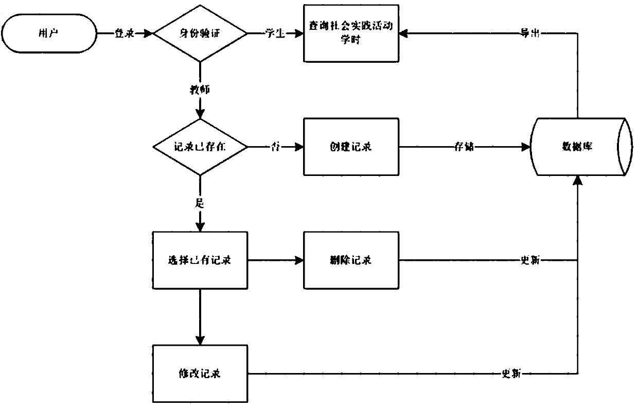 Student group learning activity management system