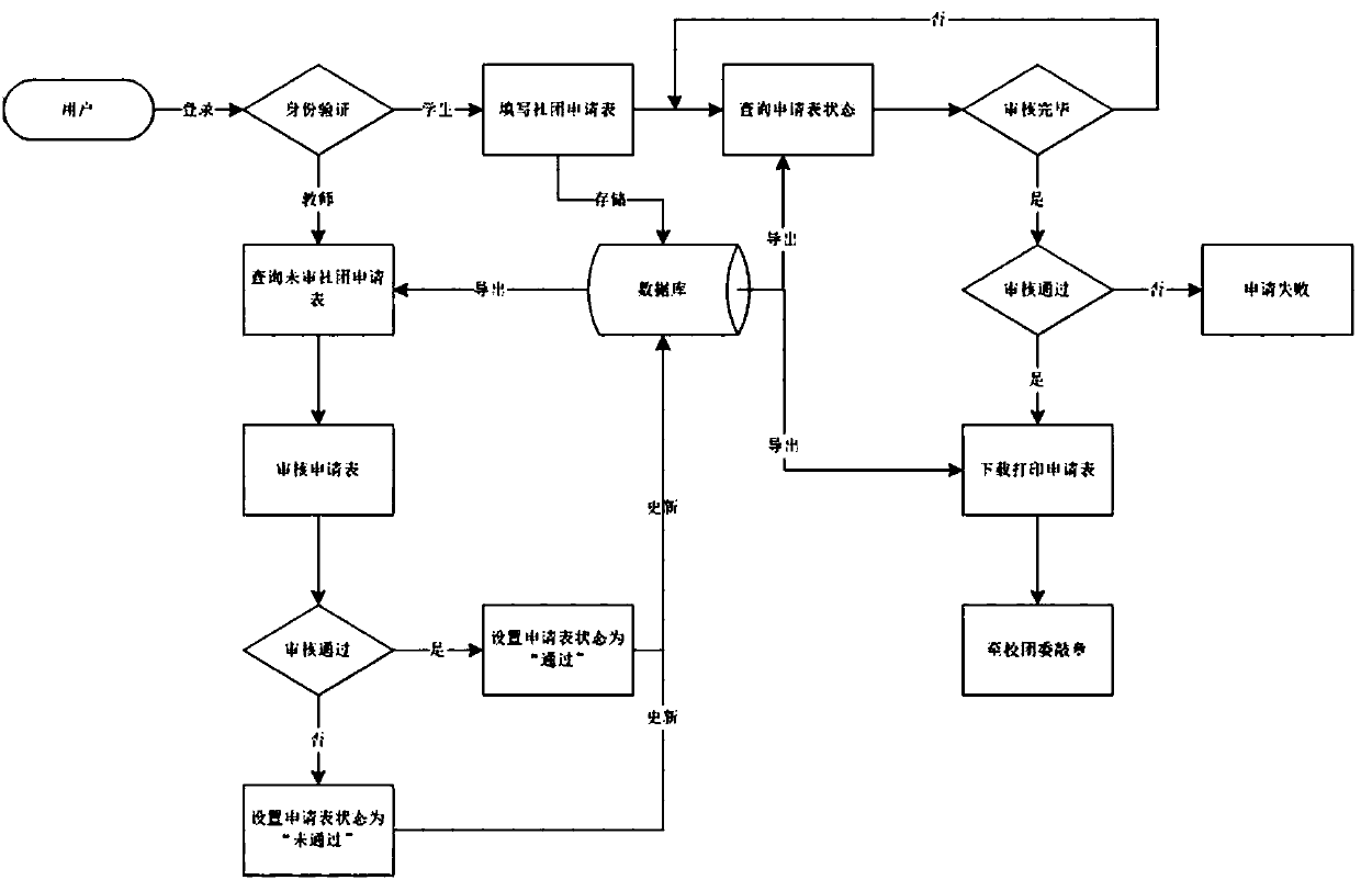 Student group learning activity management system