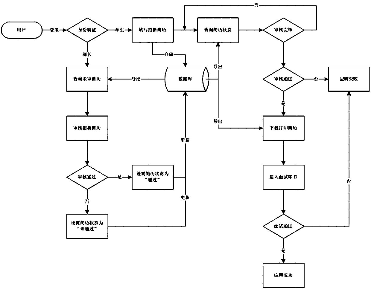 Student group learning activity management system