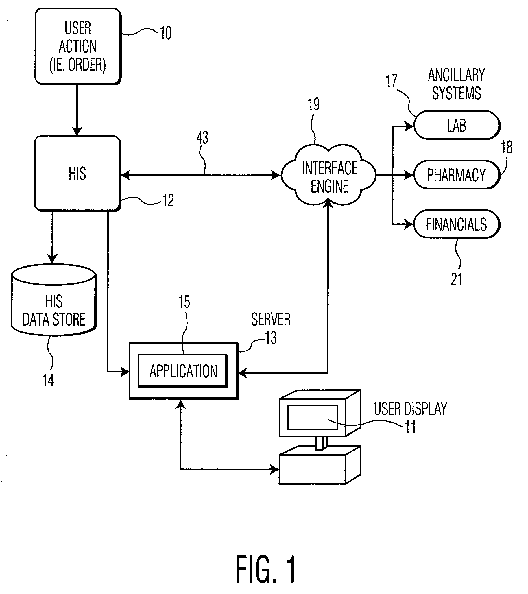 System for maintaining organization related information for use in supporting organization operation