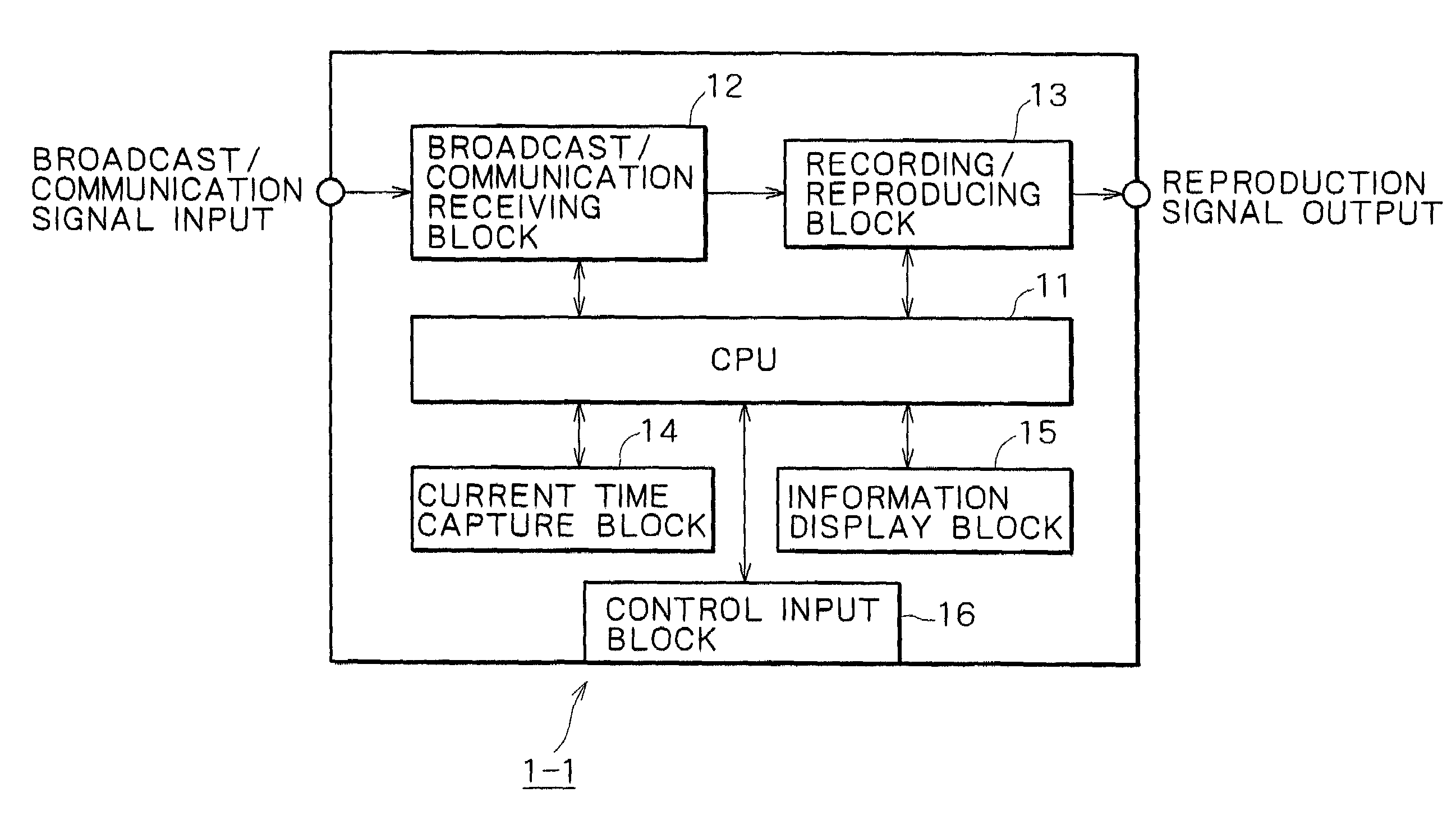 Content recording/reproducing apparatus and method, storage medium and computer program