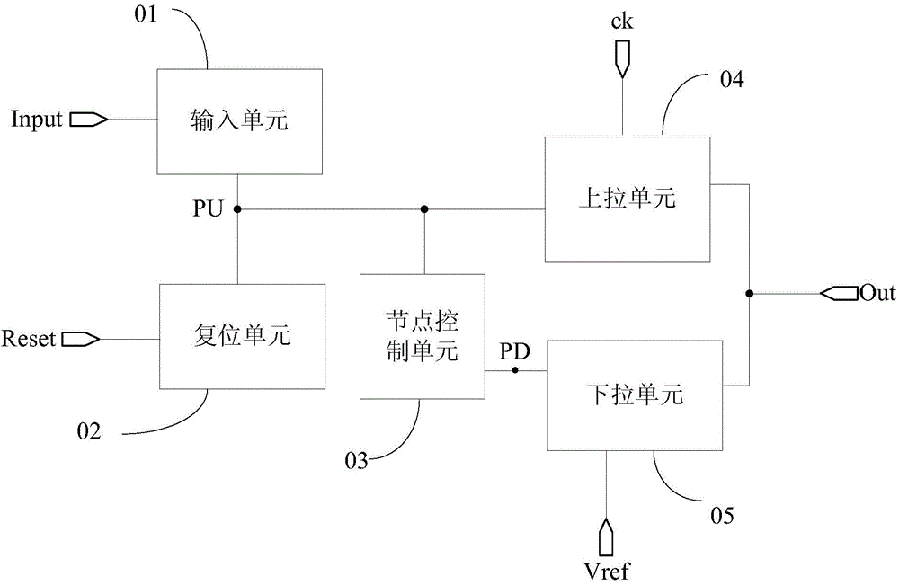 Shifting register, driving method for display panel and related device