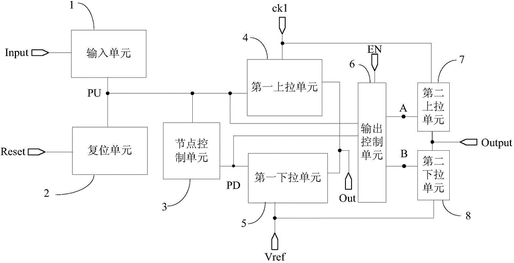 Shifting register, driving method for display panel and related device