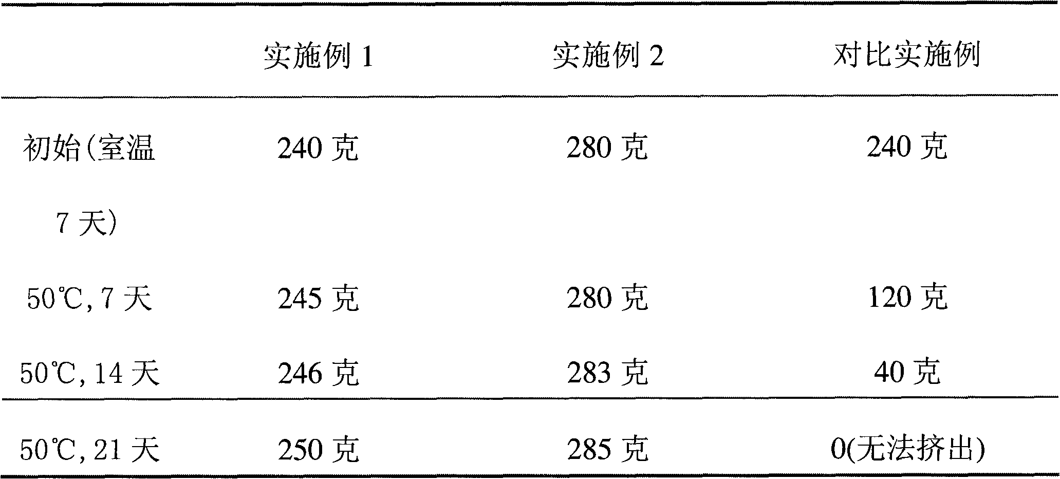 Sealant of silane-terminated polymer and preparation method thereof