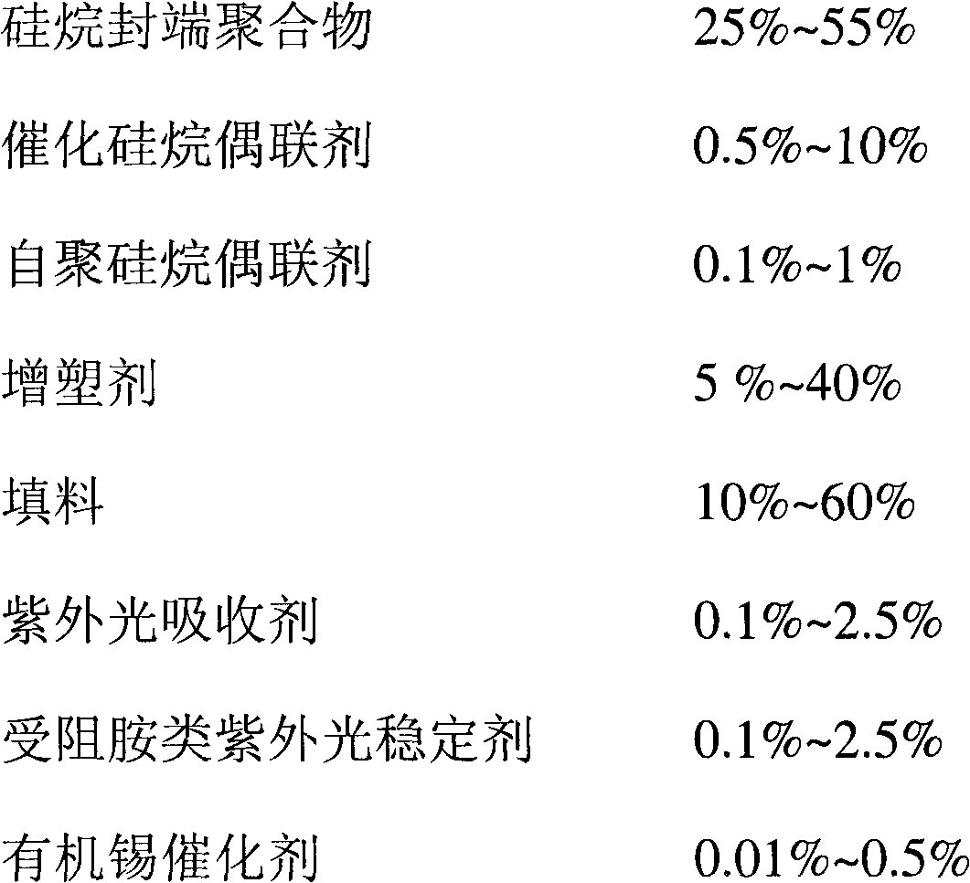 Sealant of silane-terminated polymer and preparation method thereof