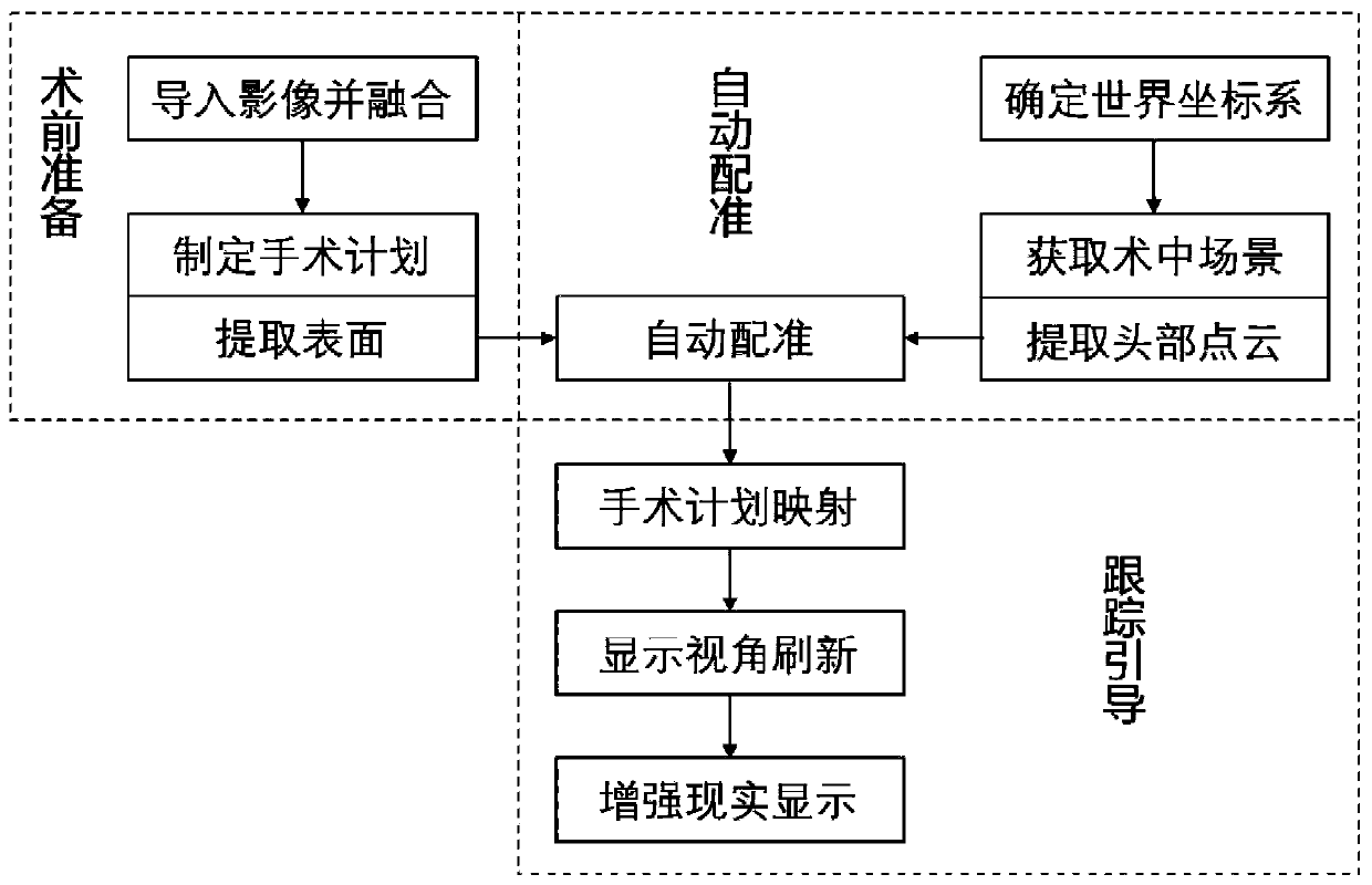 Neurosurgical navigation method and system based on augmented reality technology