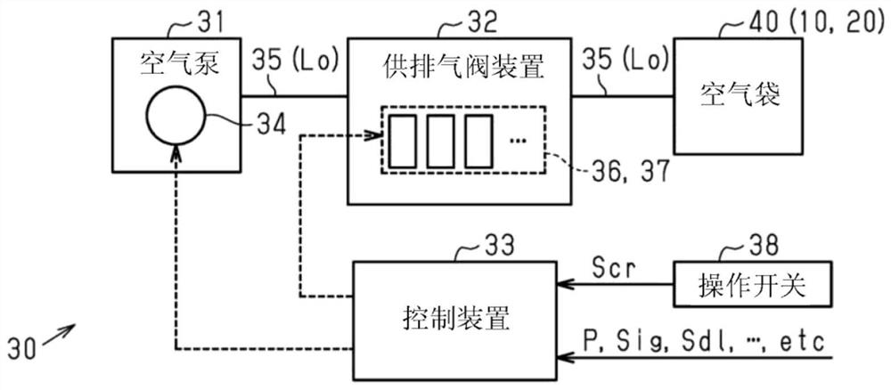 Method for manufacturing air bag, air bag, and seat device for vehicle