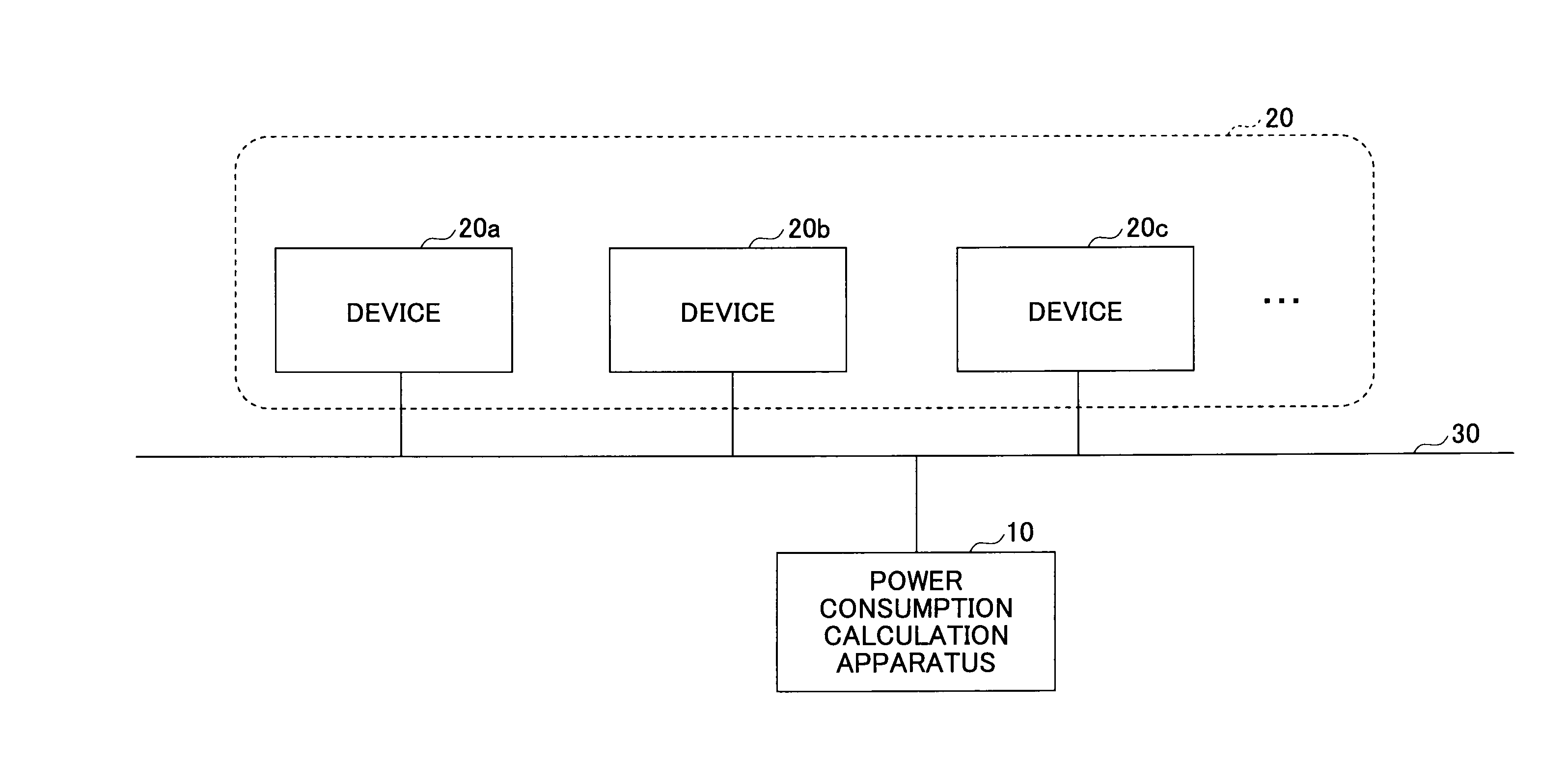 Power consumption calculation apparatus, power consumption calculation method, and state transition data generation method