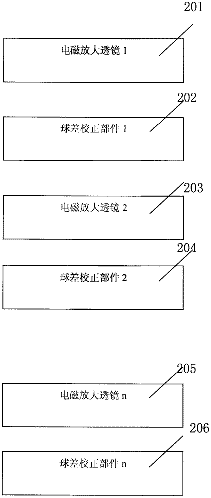 Proton microscope, wavelength dispersive spectrometer, energy dispersive spectrometer and micro-nano processing platform