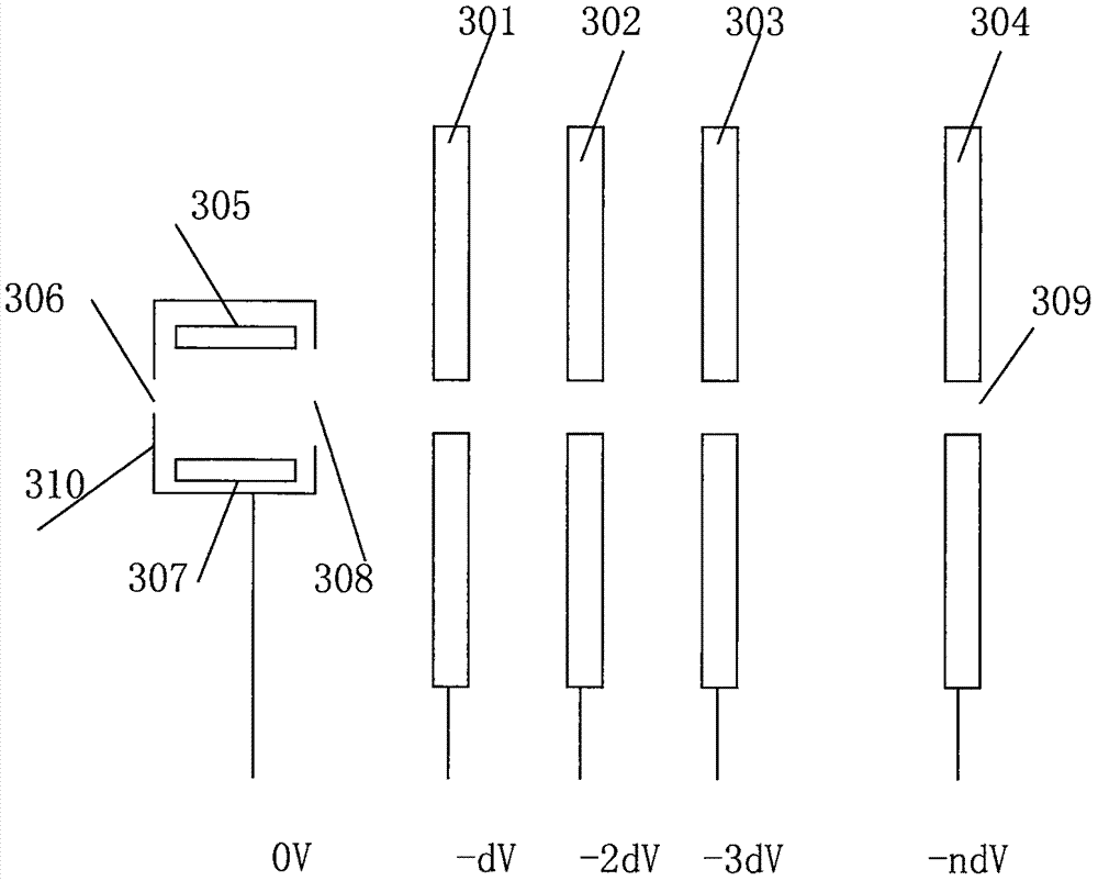 Proton microscope, wavelength dispersive spectrometer, energy dispersive spectrometer and micro-nano processing platform