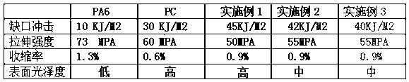 Highlight anti-warping nylon PA6/PC (Polyamide 6/Polycarbonate) alloy