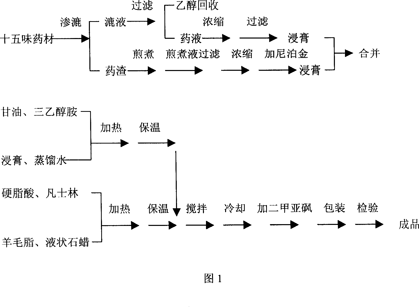 Chinese-medicinal compound preparation for treating injury