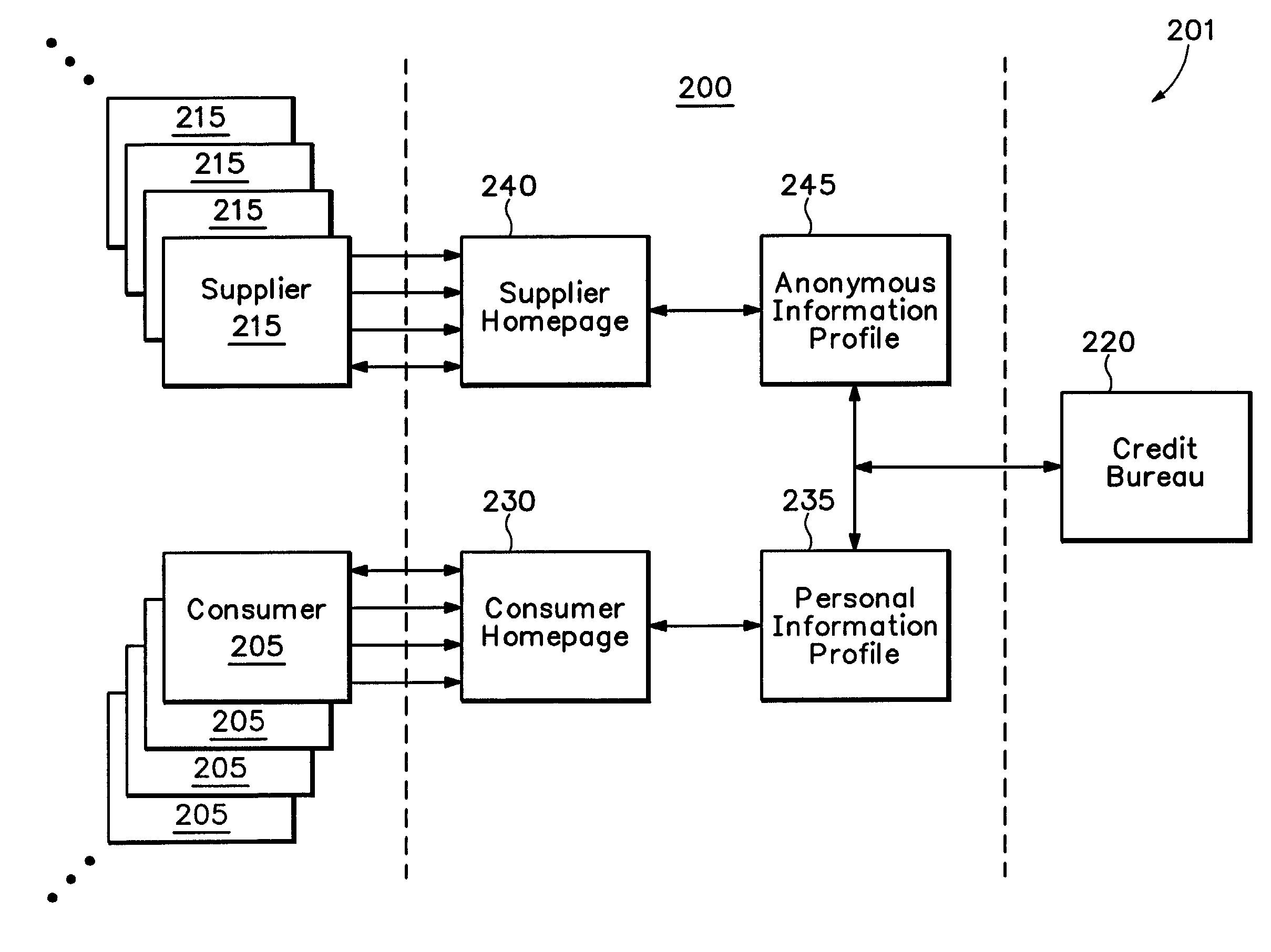 Anonymous transaction system